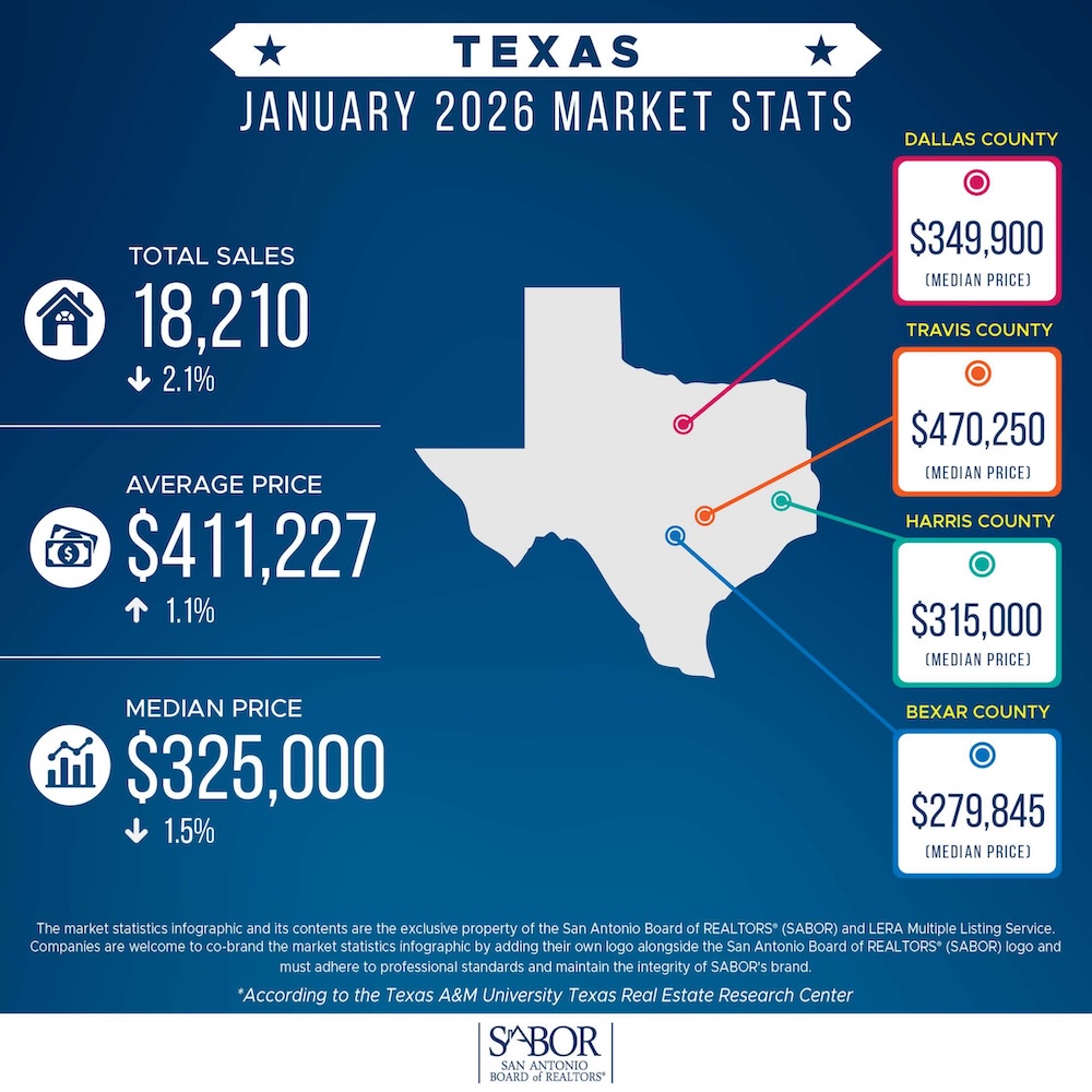 Property Management Blog